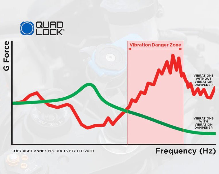 VIBRATION DAMPENER - Thebrapshop